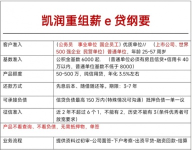 宣城工薪族債務(wù)重組，清理網(wǎng)貸包袱翻身！